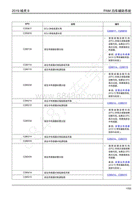 2019年江铃域虎9-PAM泊车辅助系统