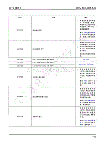 2019年江铃域虎9-RTM胎压监测系统