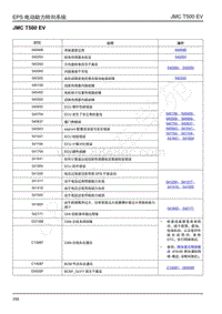 2019年江铃域虎EV故障码-EPS 电动助力转向系统