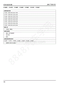 2019年江铃域虎EV故障码-仪表-C14687 C14787 C14887 C14987 C15087 C15187 C15287