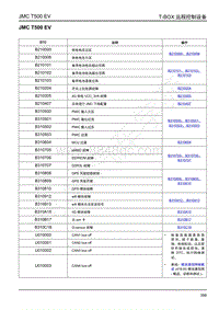 2019年江铃域虎EV故障码-T-BOX 远程控制设备