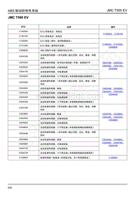 2019年江铃域虎EV故障码-ABS 制动防抱死系统