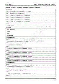 2019年江铃域虎9-JX4D20A6L柴油机-P20BAF0 P20BA11 P20BA85 P20BD85 P20BA84 P20BD84