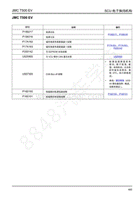 2019年江铃域虎EV故障码-SCU 电子换挡机构