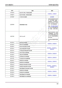 2019年江铃域虎9-SWM组合开关