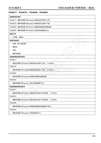 2019年江铃域虎9-JX4D20A6L柴油机-P24AE17 P24AE16 P24AE09 P24AE29