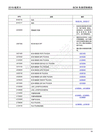 2019年江铃域虎9-BCM车身控制模块