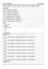 2019年江铃域虎9-气囊-B101500 B102600 B103700 B104800 B101600 B102700 B103800 B104900