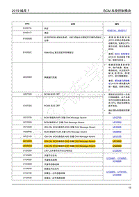 2019年江铃域虎7-BCM车身控制模块