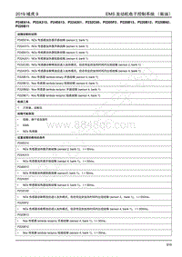 2019年江铃域虎9-JX4D20A6L柴油机-P24E614 P22A313 P24E613 P22A301 P232C00 P2205F2 P220B13 P220B12 P220B92 P220B11