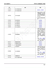 2019年江铃域虎9-PEPS 无钥匙进入系统