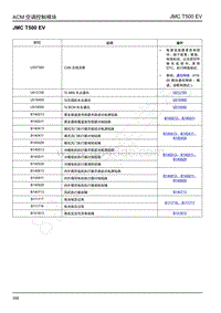 2019年江铃域虎EV故障码-ACM 空调控制模块