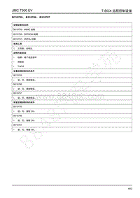 2019年江铃域虎EV故障码-T-BOX-B310705 B310706 B310707