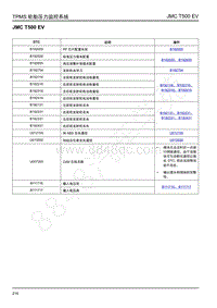 2019年江铃域虎EV故障码-TPMS 轮胎压力监控系统