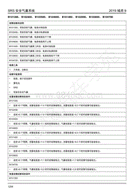 2019年江铃域虎9-气囊-B101300 B102400 B103500 B104600 B101400 B102500 B103600 B104700