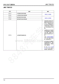 2019年江铃域虎EV故障码-SRS 安全气囊模块