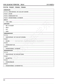 2019年江铃域虎9-JX4D20A6L柴油机-P21C736 P20A697 P204A64 P206A64