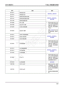 2019年江铃域虎9-T-Box车载通讯终端