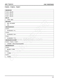 2019年江铃域虎EV故障码-充电控制-P148218 P148216 P148217