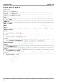 2019年江铃域虎9-组合开关-B12001C B12021C B12011C