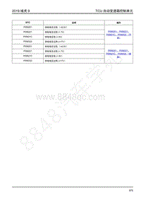 2019年江铃域虎9-TCU自动变速箱控制单元