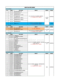 域虎9汽油专用工具统计清单（定稿）20190812