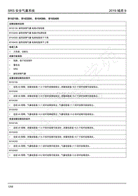 2019年江铃域虎9-气囊-B102100 B103200 B104300 B105400