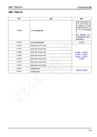 2019年江铃域虎EV故障码-ICM 组合仪表