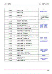 2019年江铃域虎9-SRS安全气囊系统