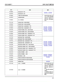 2020年域虎7诊断手册-SRS