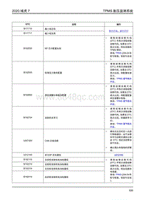 2020年域虎7诊断手册-TPMS