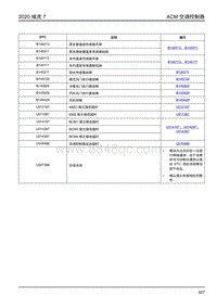 2020年域虎7诊断手册-ACM