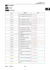 2018年传祺GA5 REV故障诊断手册--10 SRS故障诊断