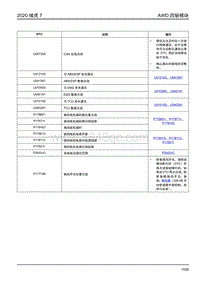 2020年域虎7诊断手册-AWD