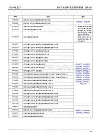 2020年域虎7诊断手册-EMS（柴油机）