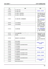 2020年域虎7诊断手册-ESP