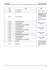 2020年域虎7诊断手册-ABS