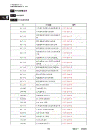 2018年传祺GA5 REV故障诊断手册--11 HVAC故障诊断