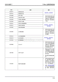 2020年域虎7诊断手册-TBOX