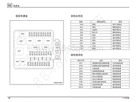 2012年广汽GA5 混合动力电路图-电器盒