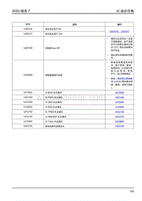 2020年域虎7诊断手册-IC