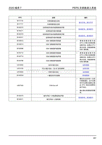 2020年域虎7诊断手册-PEPS