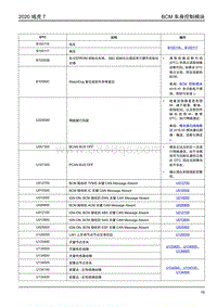 2020年域虎7诊断手册-BCM