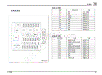 2015-2018年传祺GA5 REV电路图-电器盒