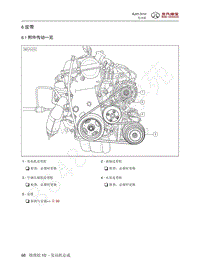 2016年北京BJ20维修手册-6 皮带