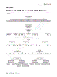 2016年北京BJ20维修手册-4 系统零部件