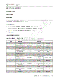 2016年北京BJ20维修手册-67 停车距离控制系统 1 