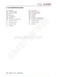 2016年北京BJ40L电路图-22-自动变速箱控制系统电路图