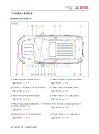 2016年北京BJ20电路图-07 对接插头分布及位置