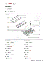 2016年北京BJ20维修手册-4 发动机结构 1 